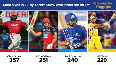 most number of sixes in ipl 2023